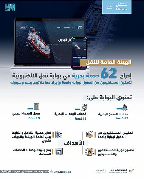 اقتصادي / الهيئة العامة للنقل تطلق 62 خدمة إلكترونية تخص القطاع البحري ضمن بوابة نقل الإلكترونية في المؤتمر السعودي البحري
