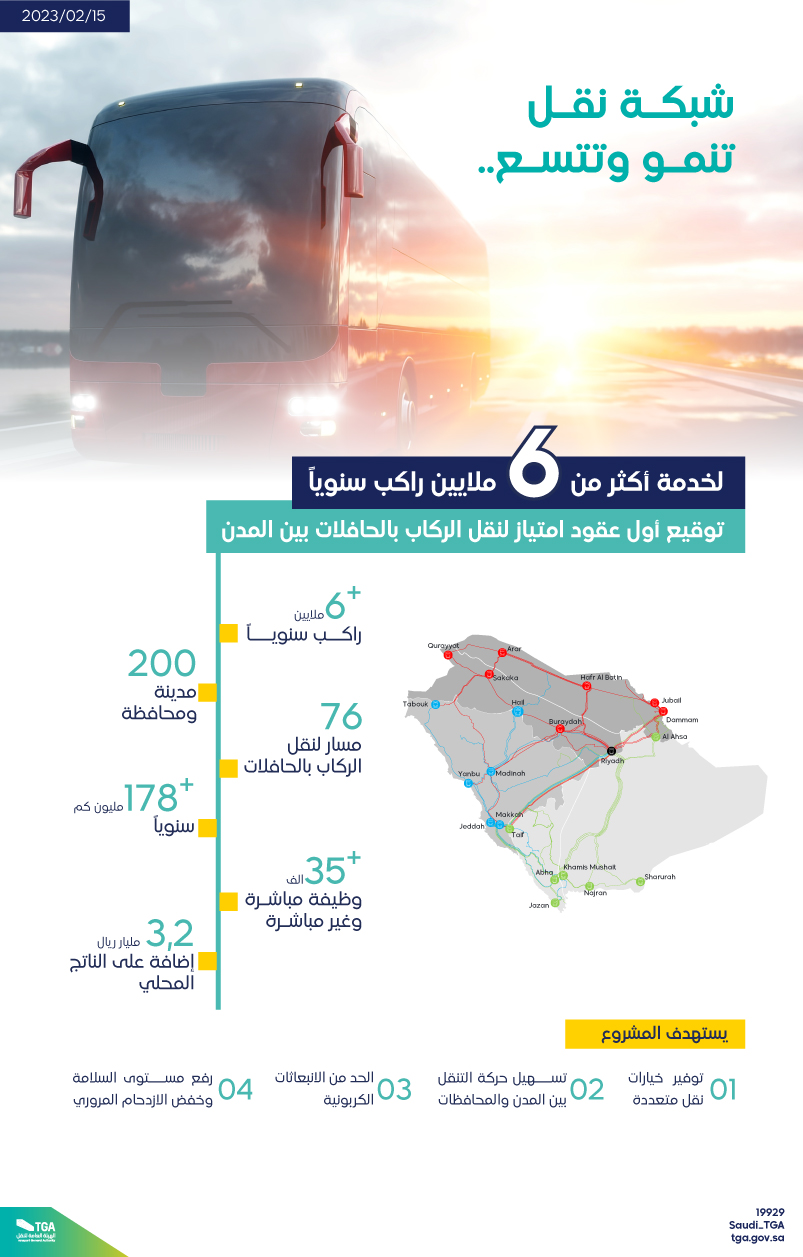 بحضور وزير النقل والخدمات اللوجستية
توقيع عقود أكبر مشروع للنقل بالحافلات بين المدن في المملكة
