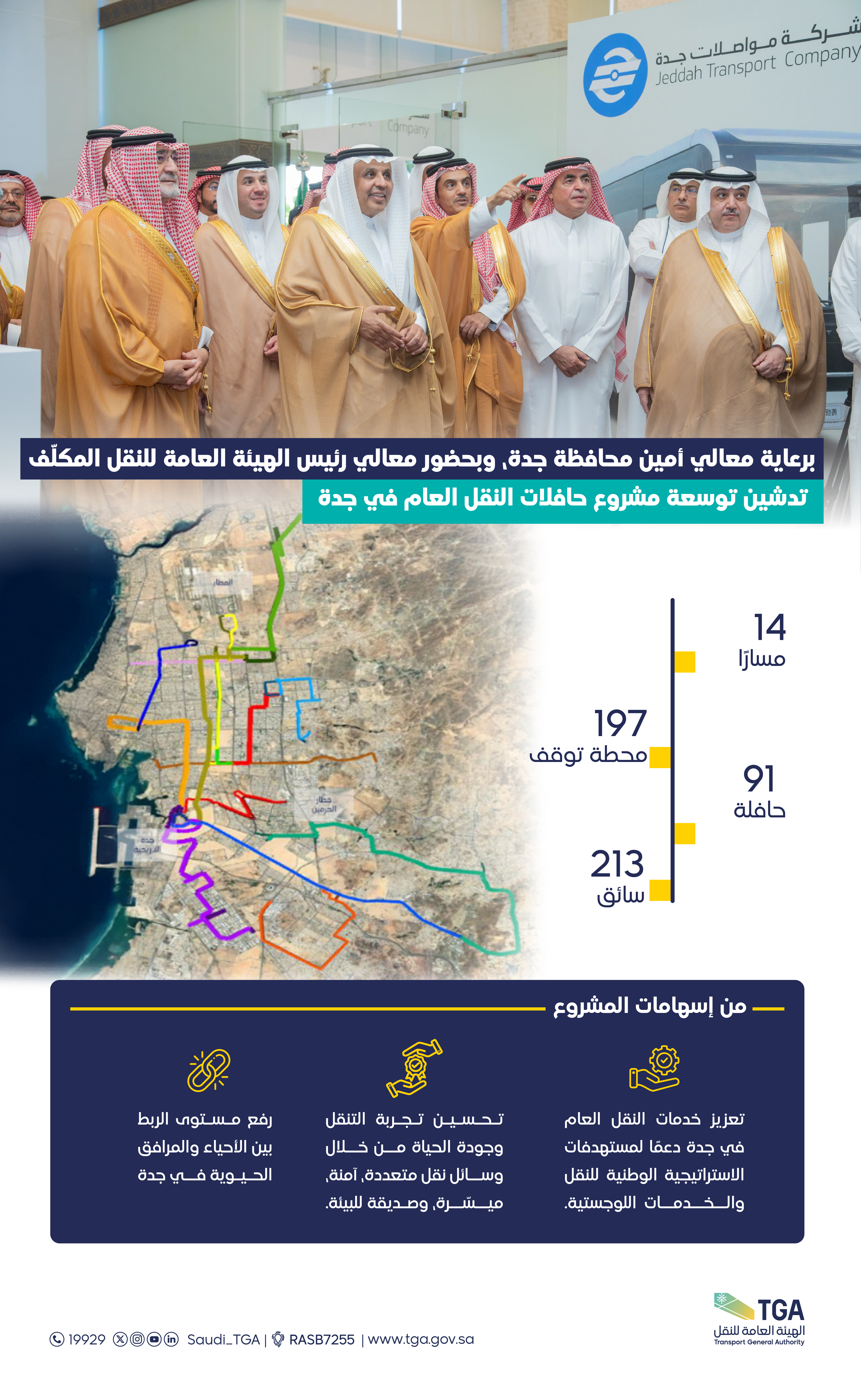انفوجرافيك شبكة حافلات جدة